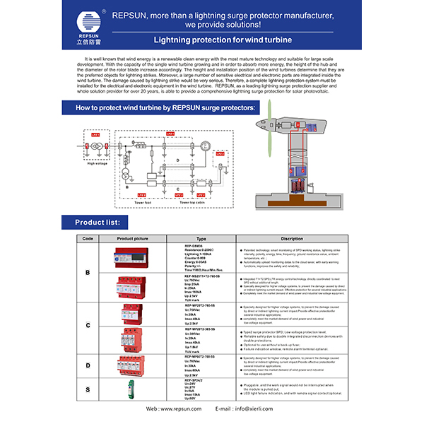 SPD for wind turbine