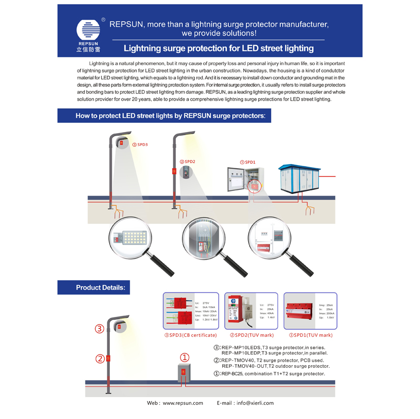 SPD for LED street lighting