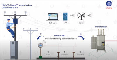 Smart Grounding System Monitor