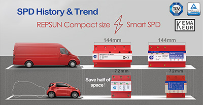 Compact Size T1+T2 SPD