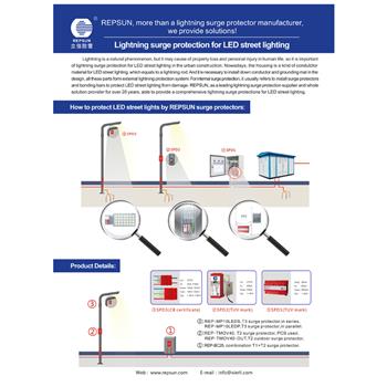 SPD for LED street lighting