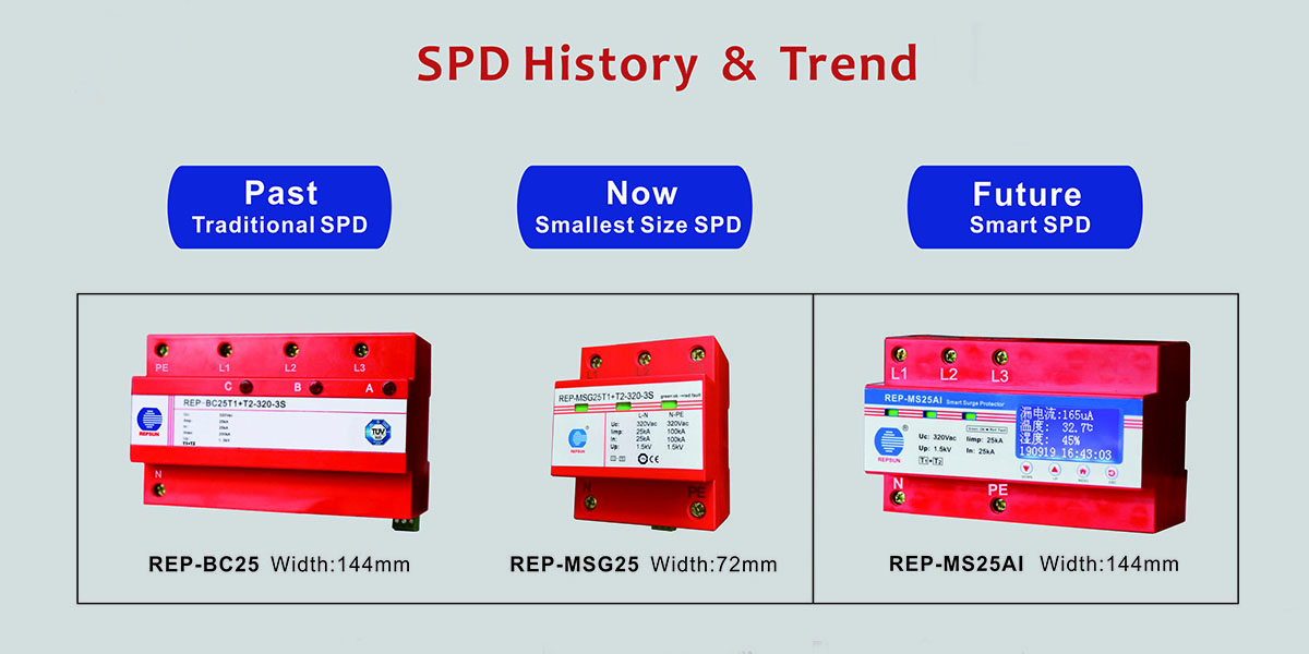 SPD History & Trend