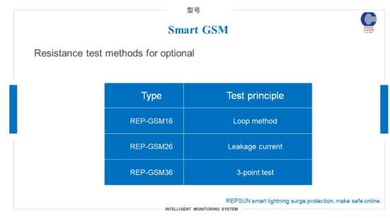 Smart-GSM1-3