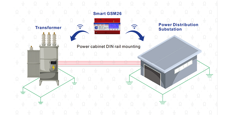 Smart-gsm-diagram-8x4