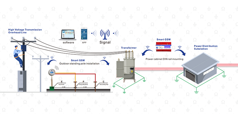 gsm-grounding-whole-8x4
