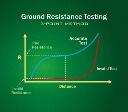 Invalid Tests