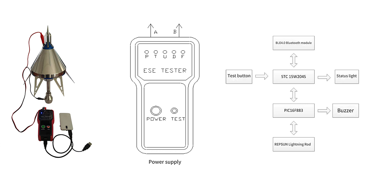 tester-gw2_1